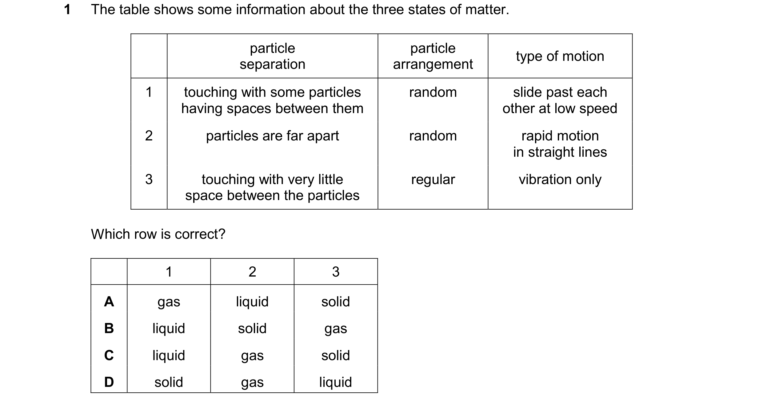 Question 21: The table shows some information about the three states of matter. particle particle type of motion separation arrangement 1 touching with …