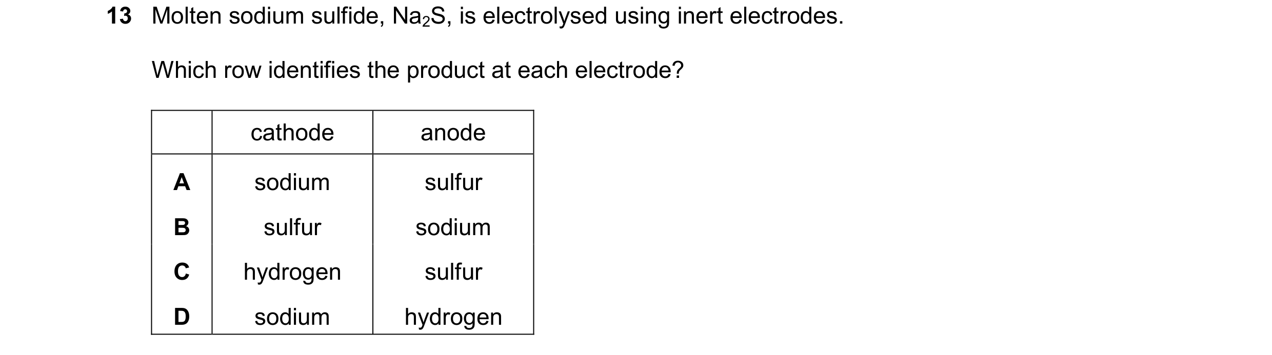 Question 19: Molten sodium sulfide, Na2S, is electrolysed using inert electrodes. Which row identifies the product at each electrode? cathode anode A so…