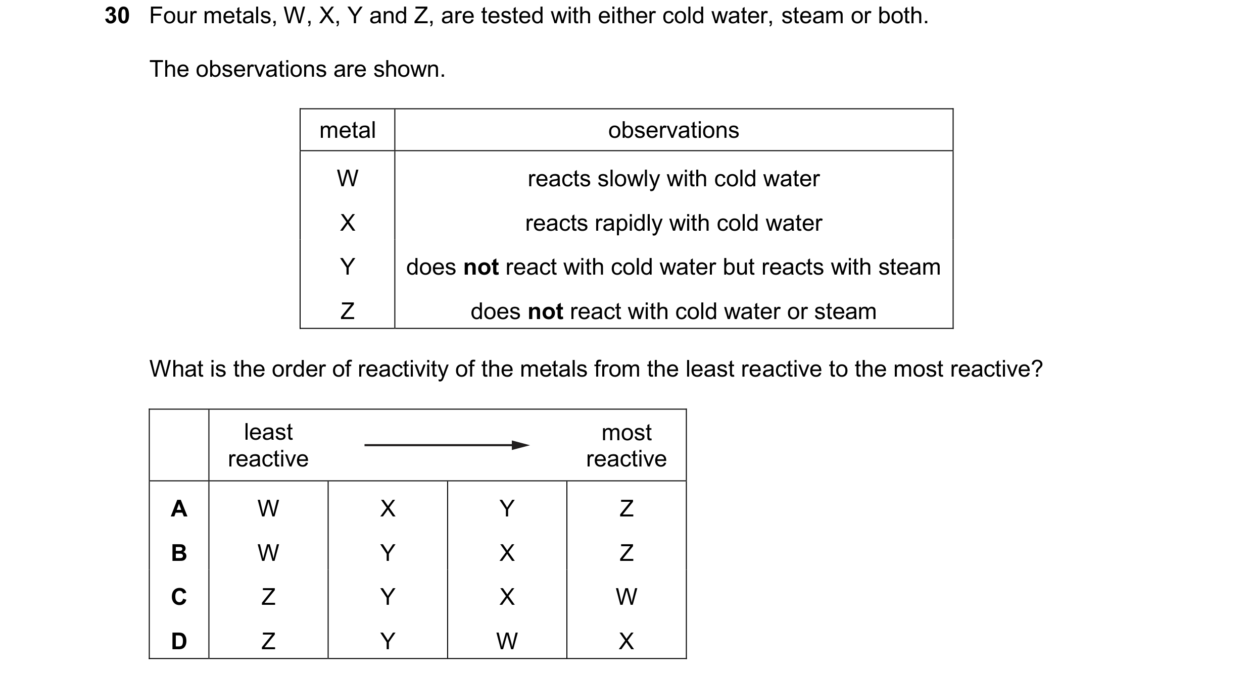 Question 22: Four metals, W, X, Y and Z, are tested with either cold water, steam or both. The observations are shown. metal observations W reacts slowl…
