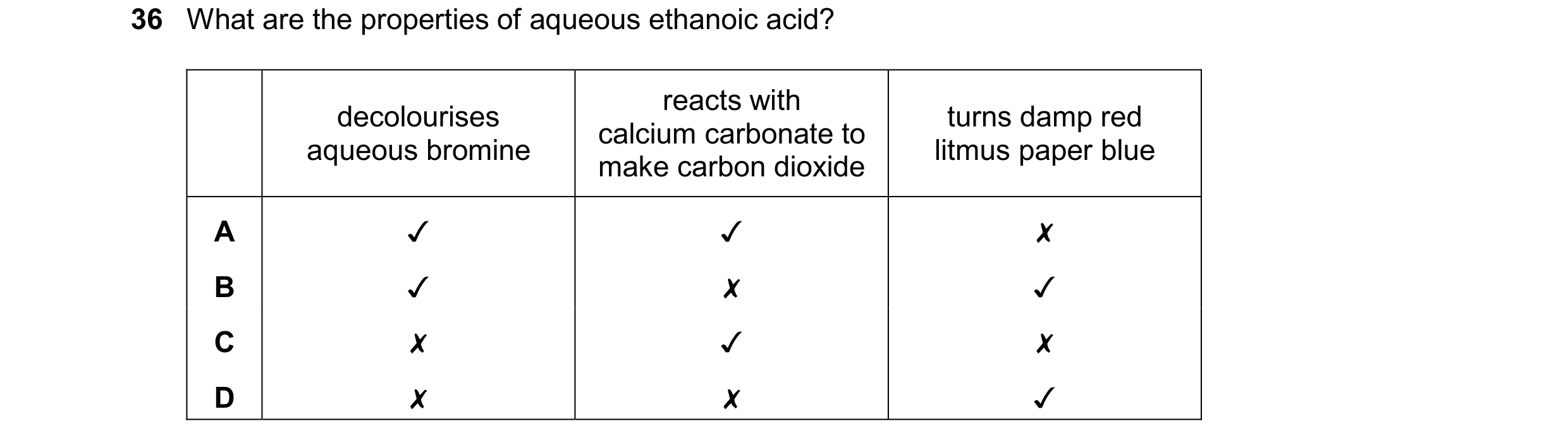 Question 26: What are the properties of aqueous ethanoic acid?

decolourises
aqueous bromine

reacts with
calcium carbonate to
make carbon dioxide

turn…