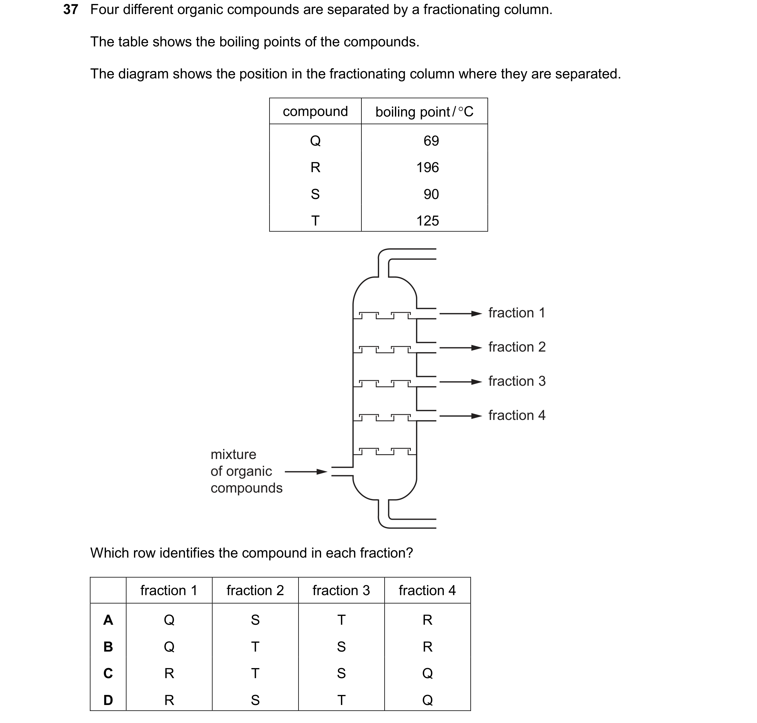Question 33: Four different organic compounds are separated by a fractionating column. The table shows the boiling points of the compounds. The diagram …