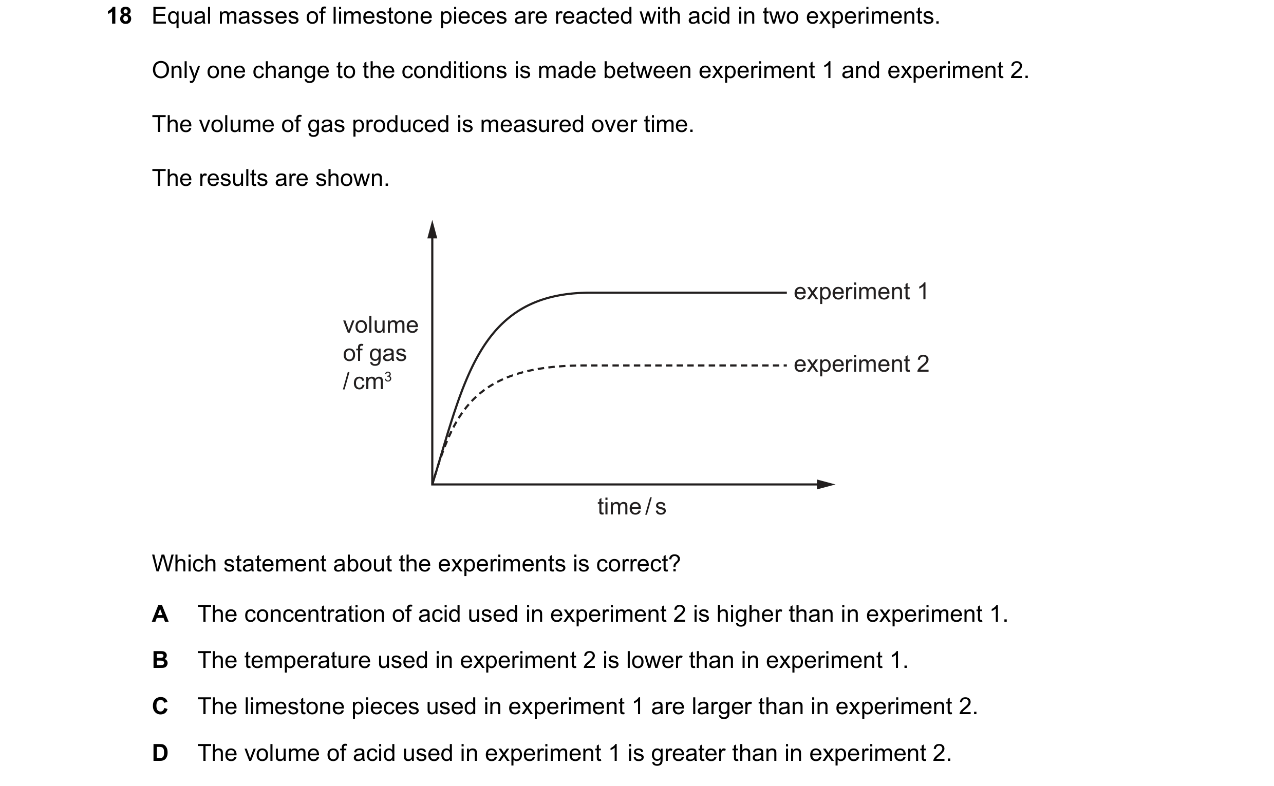 Question 18: Equal masses of limestone pieces are reacted with acid in two experiments. Only one change to the conditions is made between experiment 1 a…