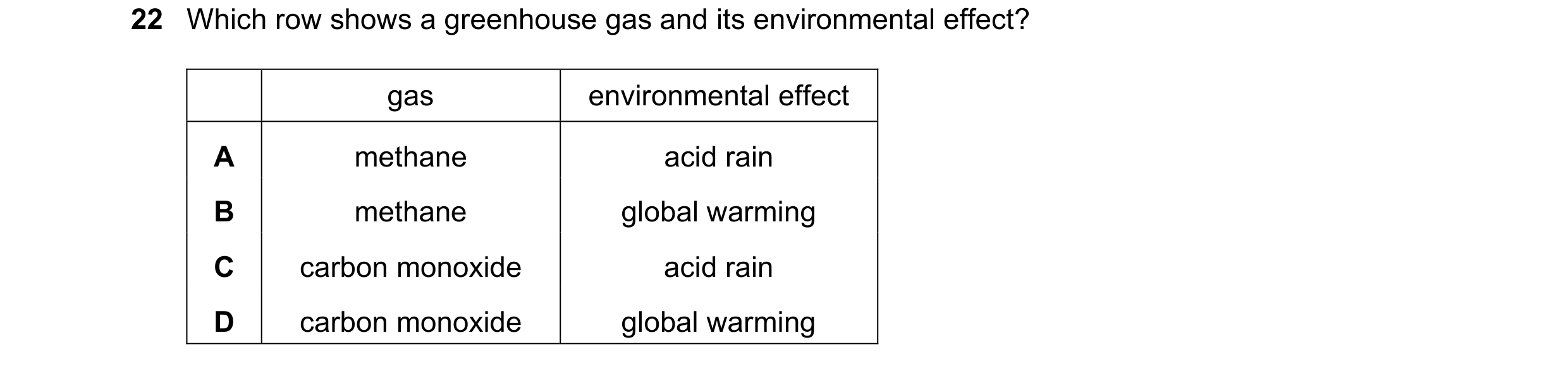 Question 17: Which row shows a greenhouse gas and its environmental effect? gas environmental effect A methane acid rain B methane global warming C carb…