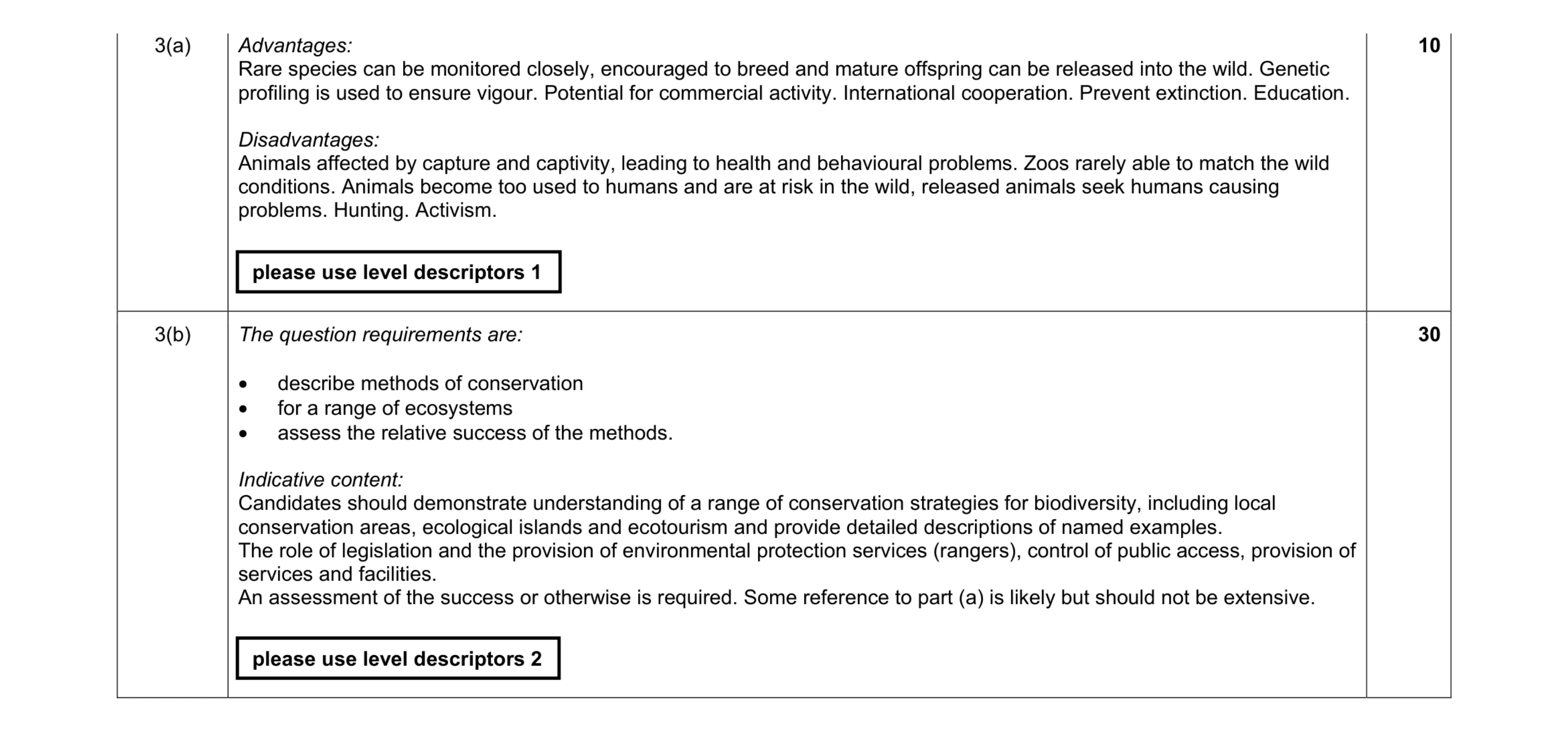Mark scheme for question 33