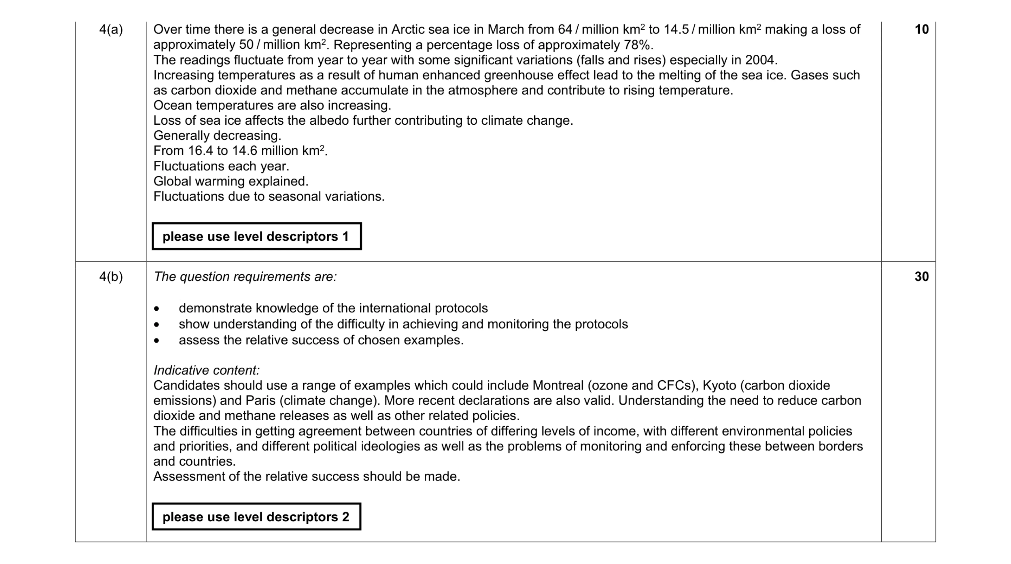 Mark scheme for question 5