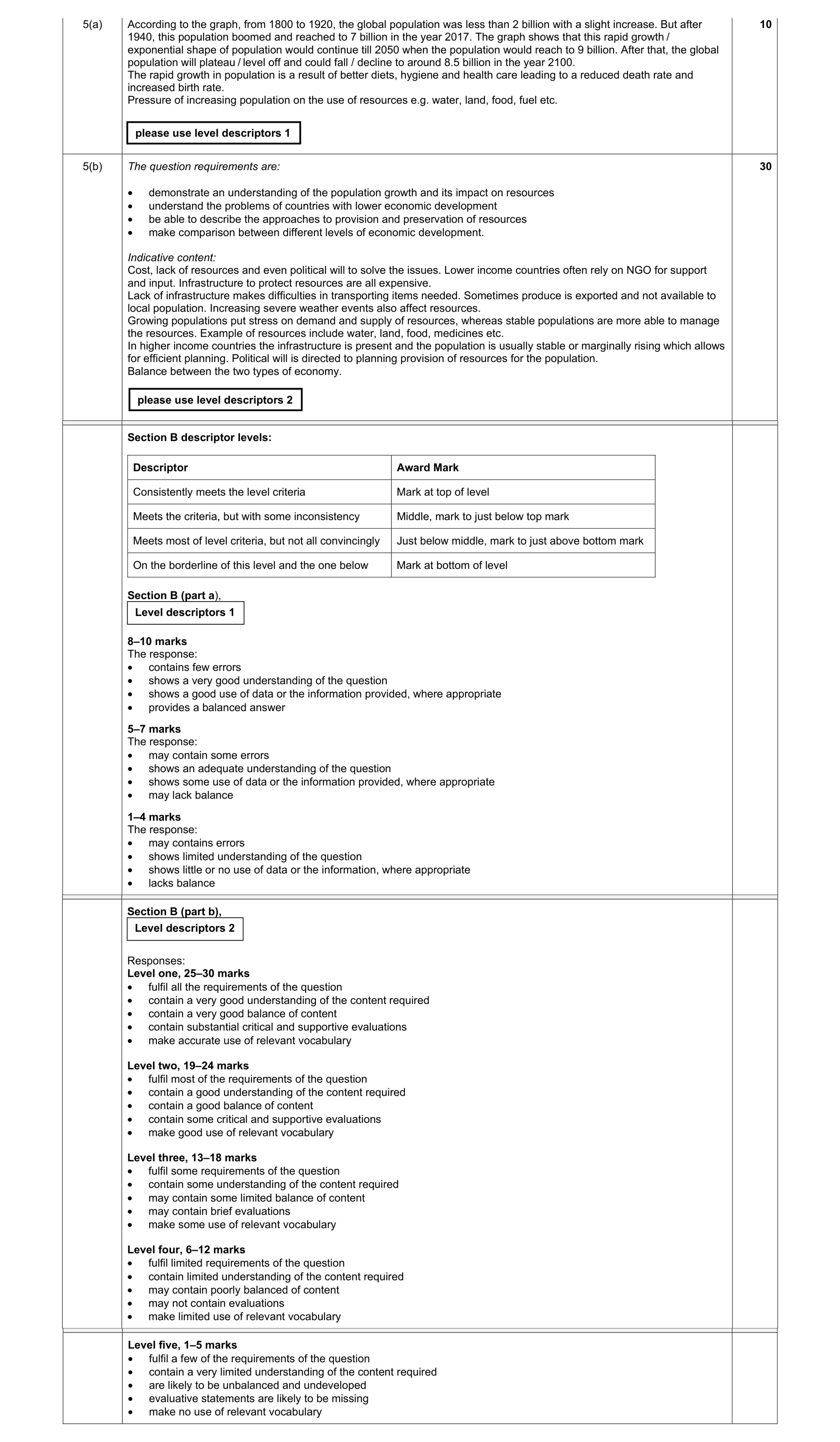 Mark scheme for question 11