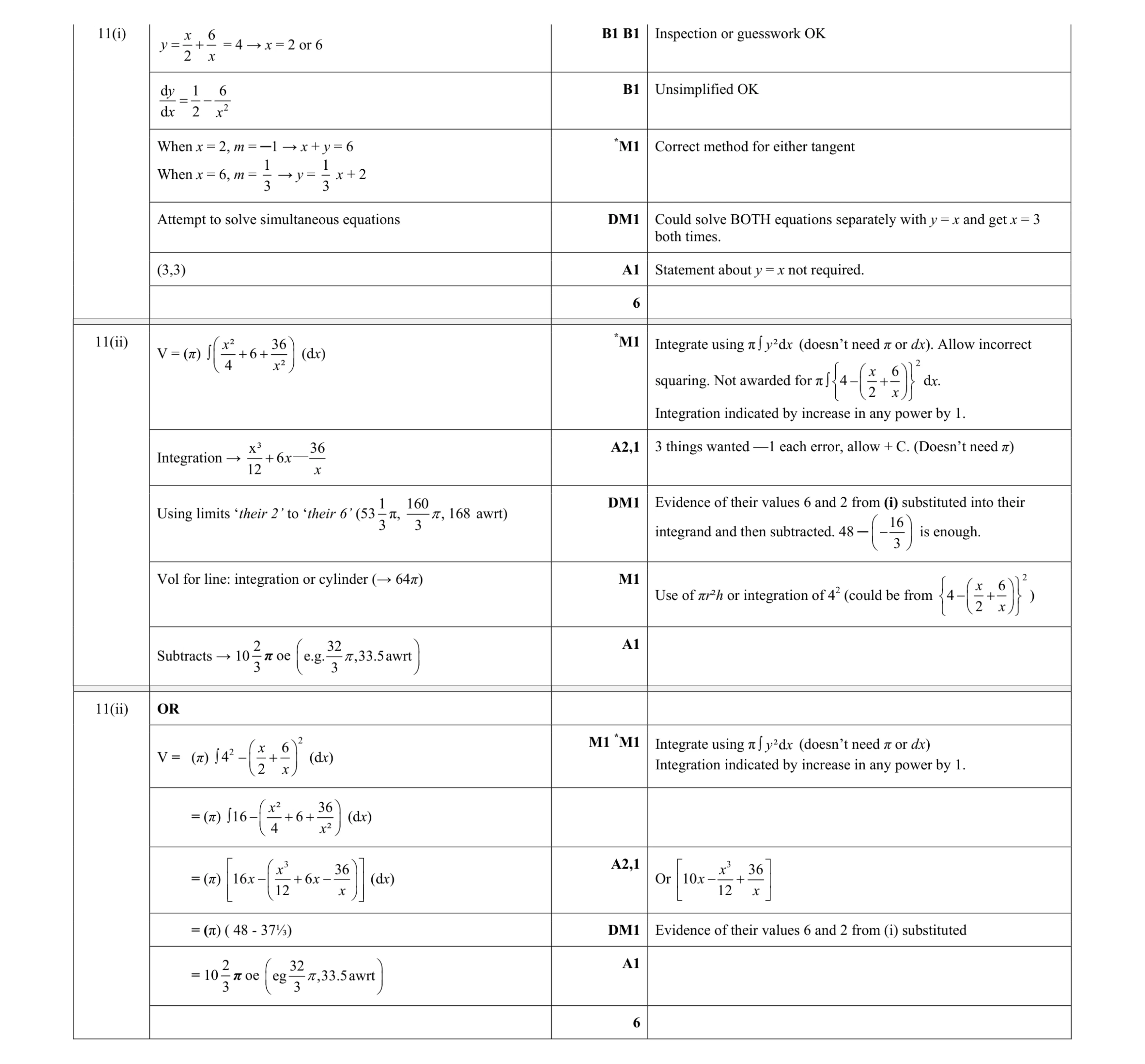 Mark scheme for question 52