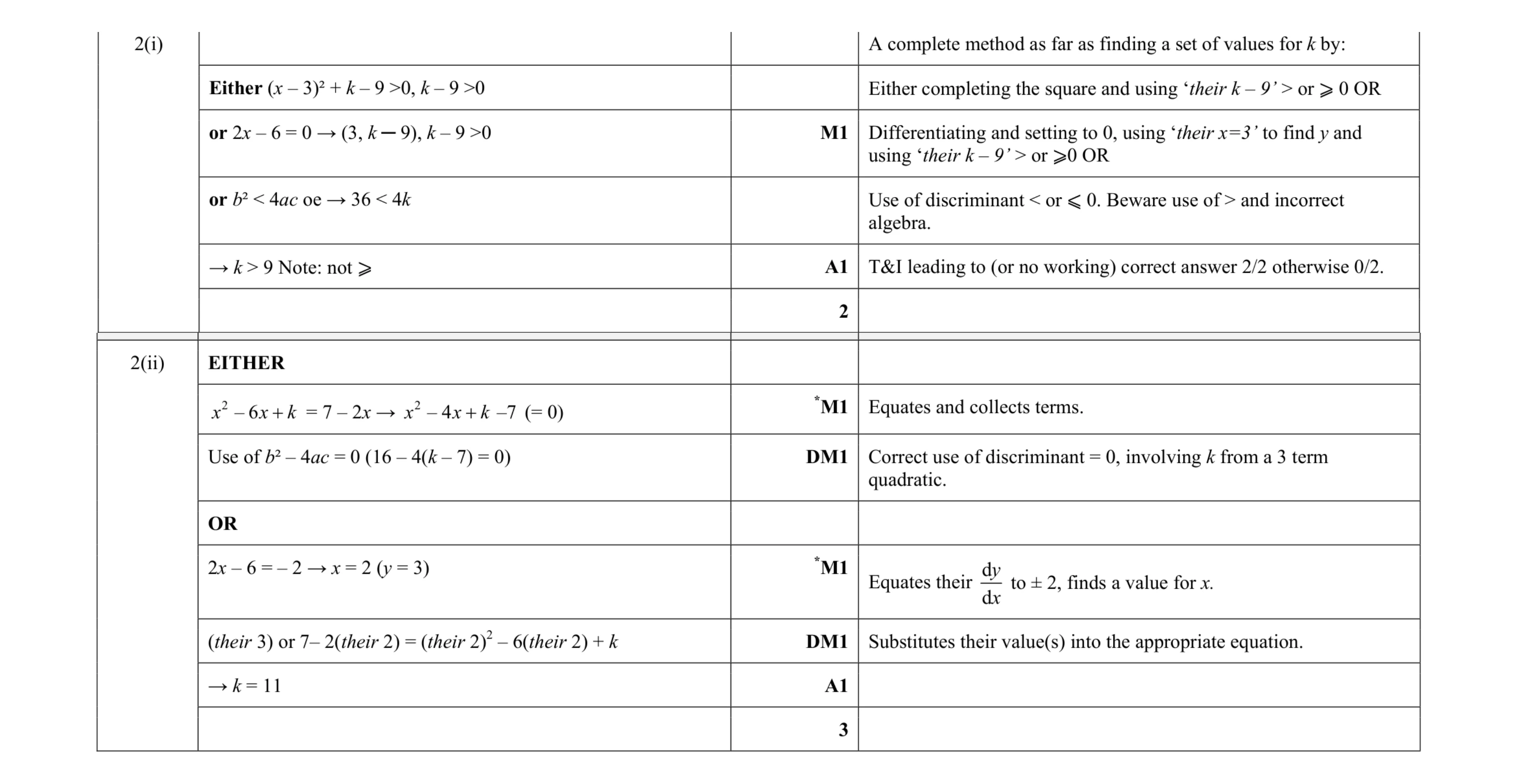 Mark scheme for question 31