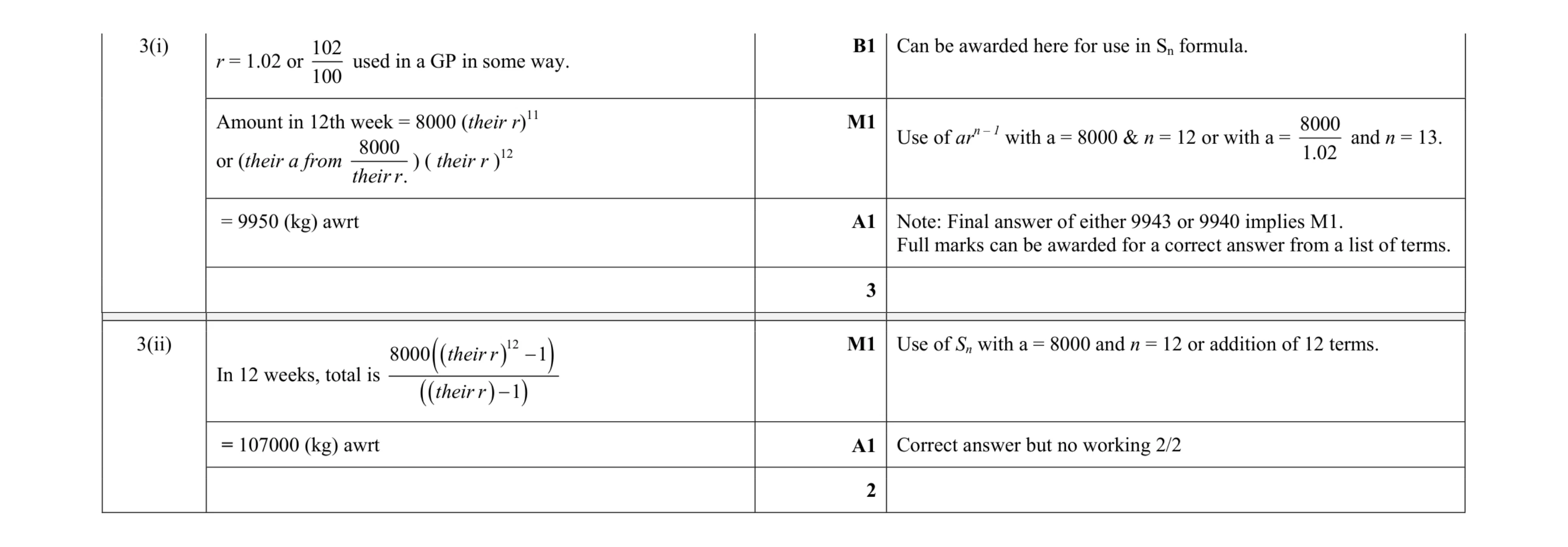 Mark scheme for question 50