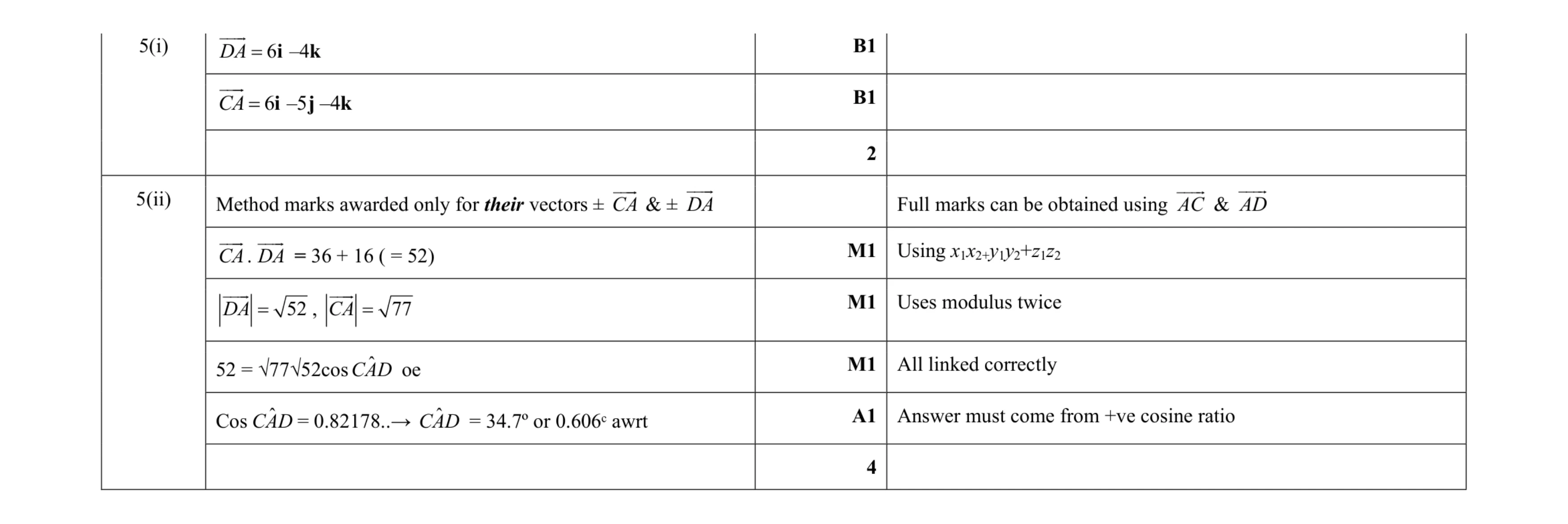Mark scheme for question 40