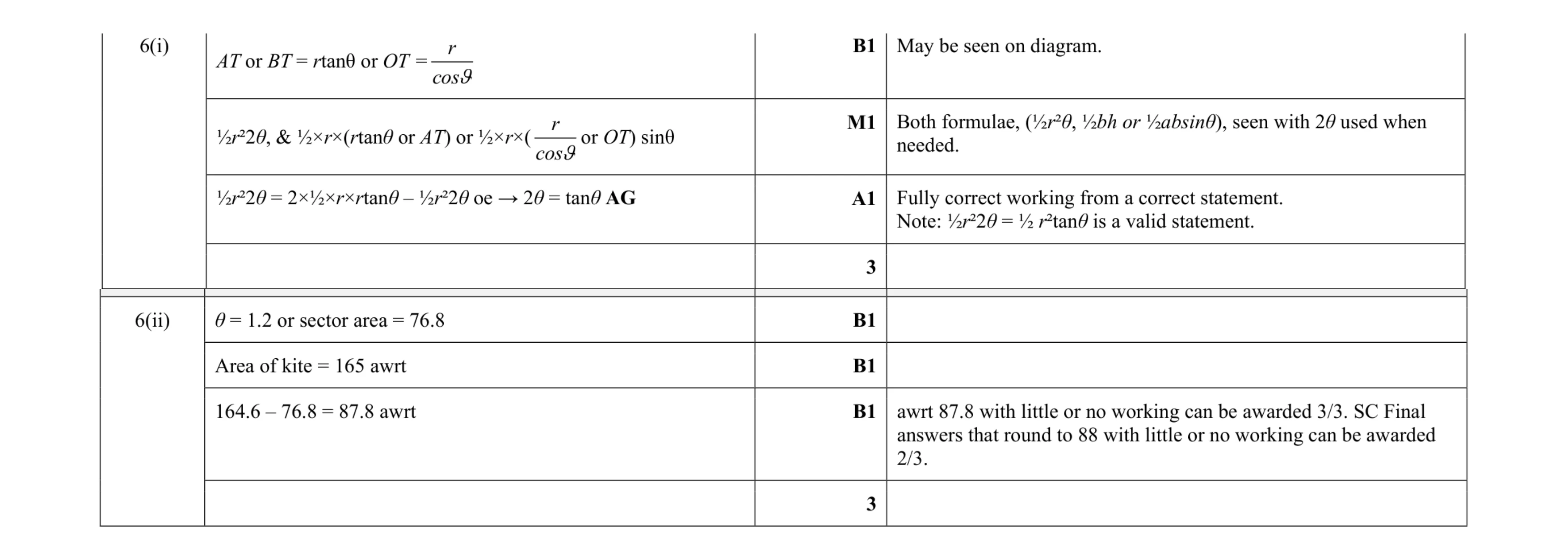Mark scheme for question 31