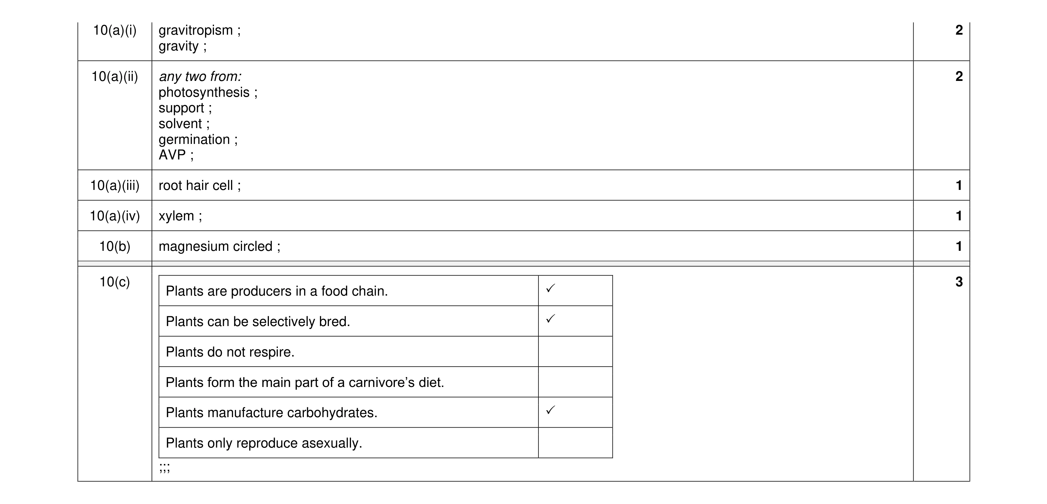 Mark scheme for question 9