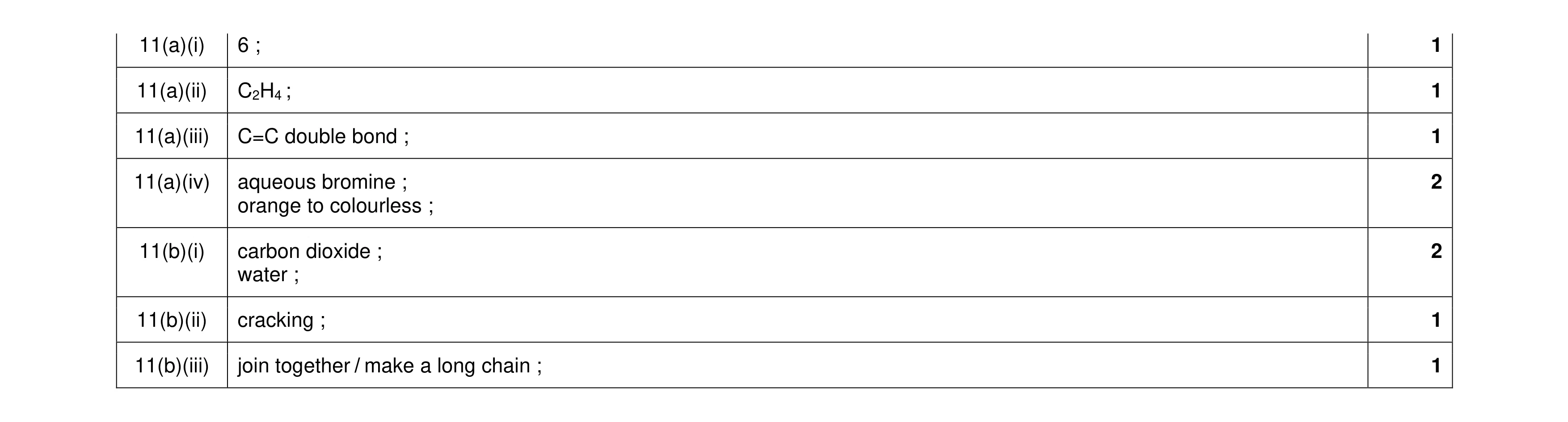 Mark scheme for question 17