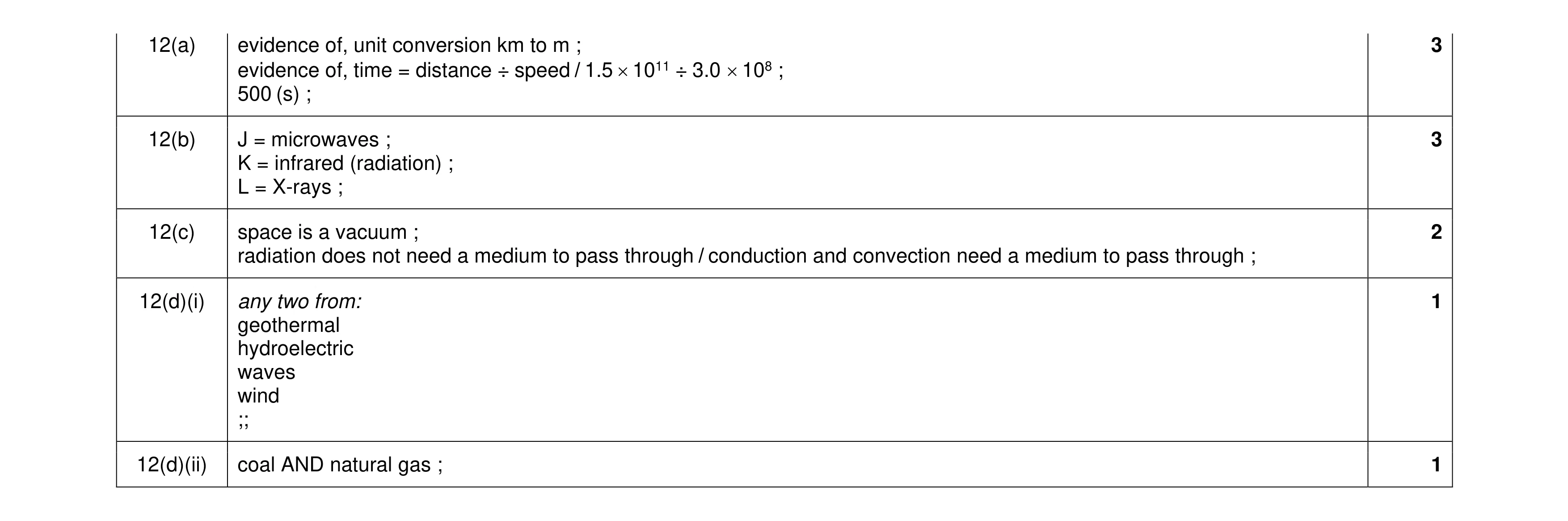 Mark scheme for question 37