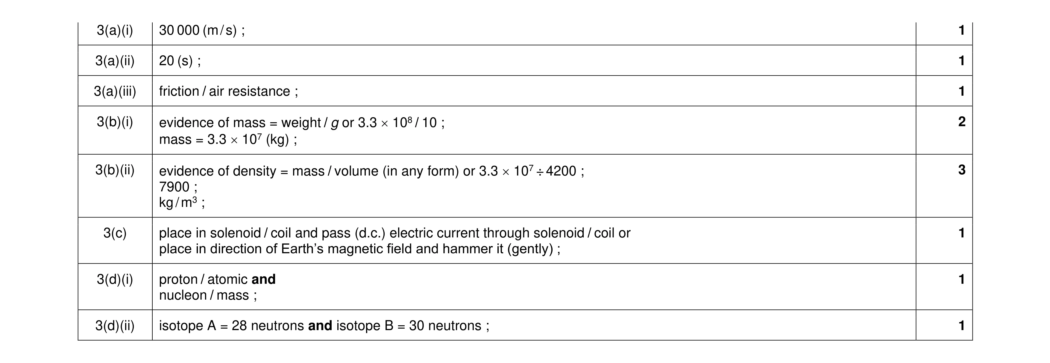 Mark scheme for question 22