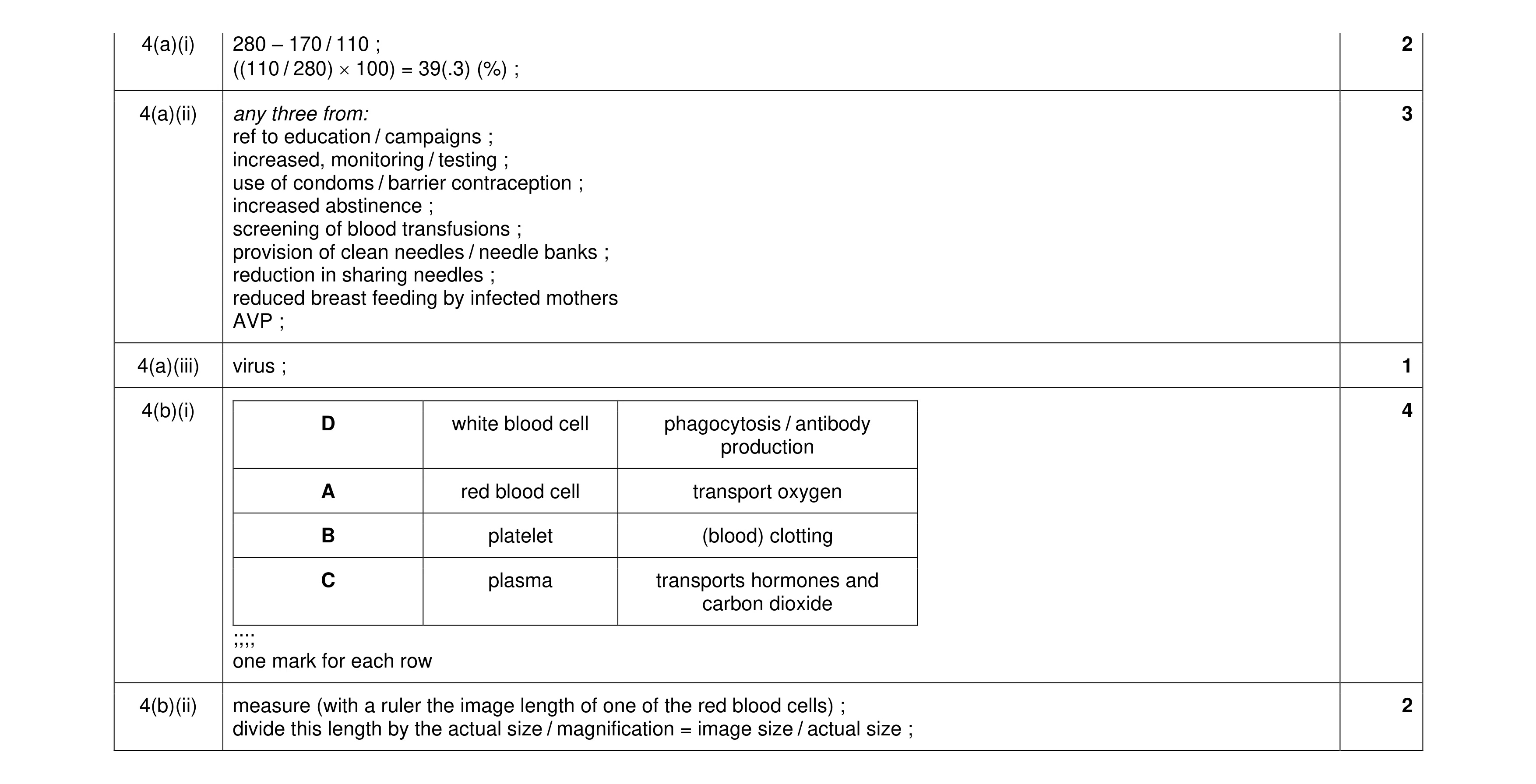 Mark scheme for question 17