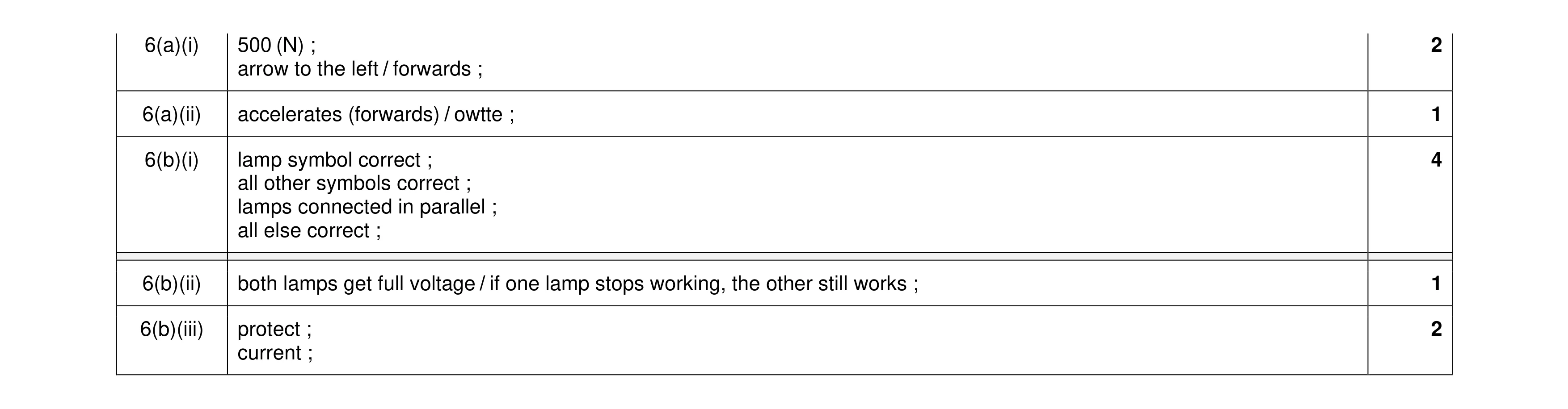 Mark scheme for question 36