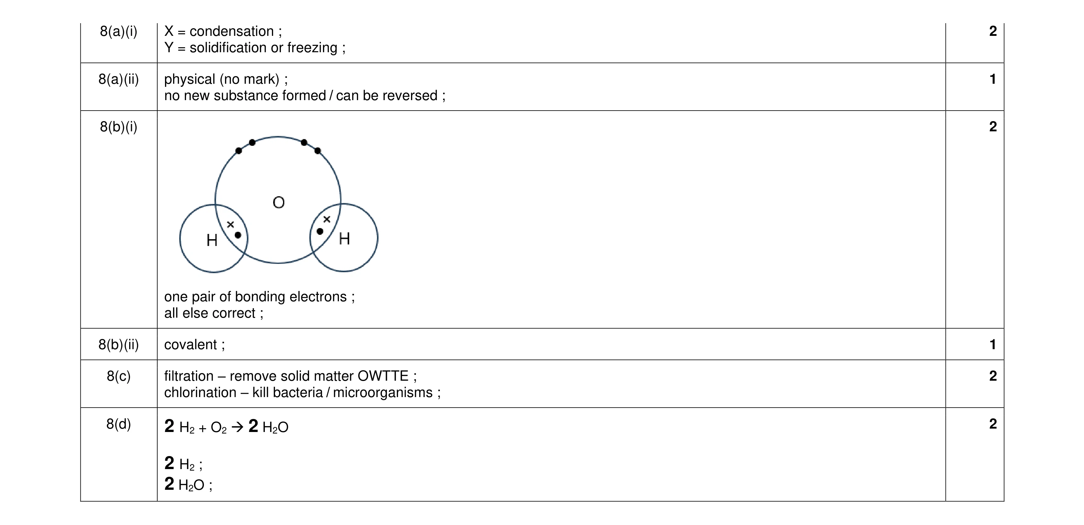 Mark scheme for question 22
