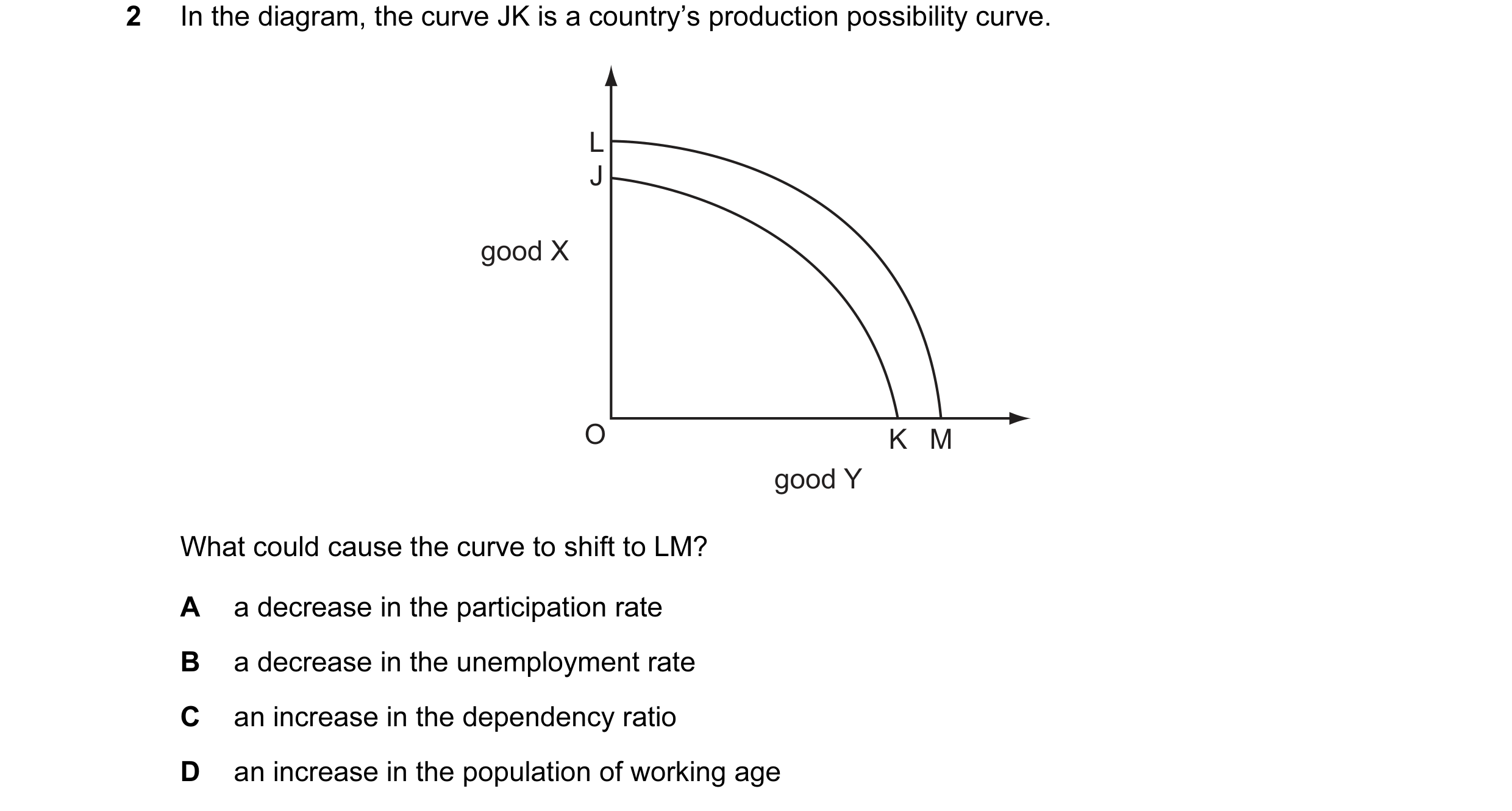 Question 33: In the diagram, the curve JK is a country’s production possibility curve. L J good X O K M good Y What could cause the curve to shift to LM…