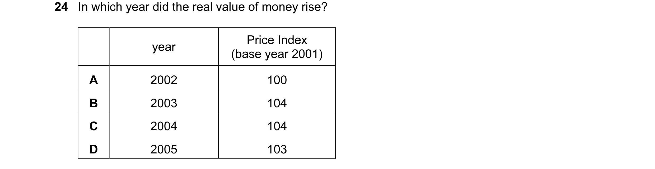 Question 59: In which year did the real value of money rise? Price Index year (base year 2001) A 2002 100 B 2003 104 C 2004 104 D 2005 103