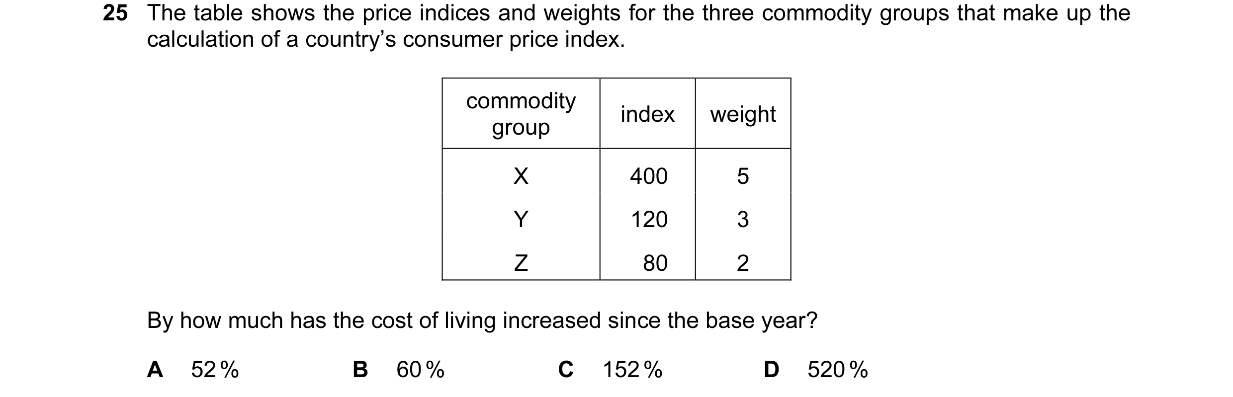 Question 60: The table shows the price indices and weights for the three commodity groups that make up the calculation of a country’s consumer price ind…