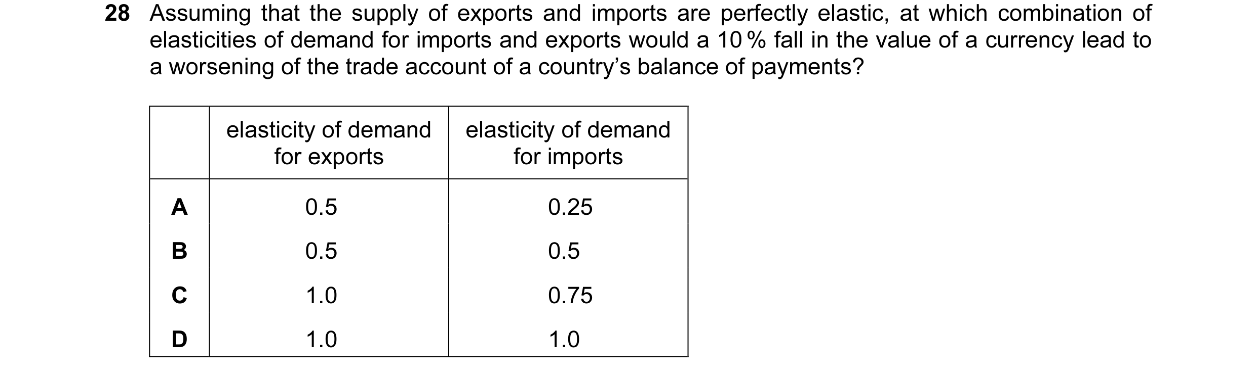 Question 65: Assuming that the supply of exports and imports are perfectly elastic, at which combination of elasticities of demand for imports and expor…