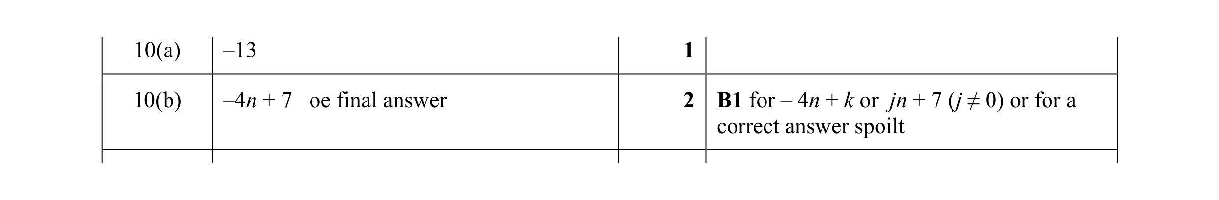 Mark scheme for question 21