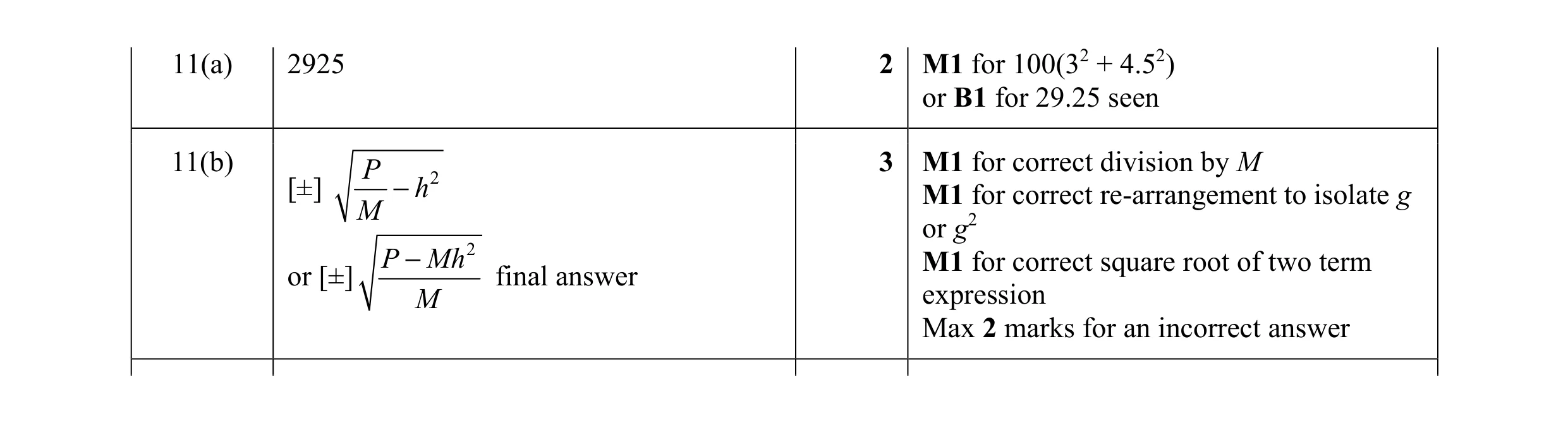 Mark scheme for question 32