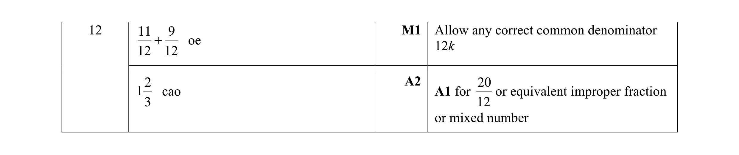 Mark scheme for question 83