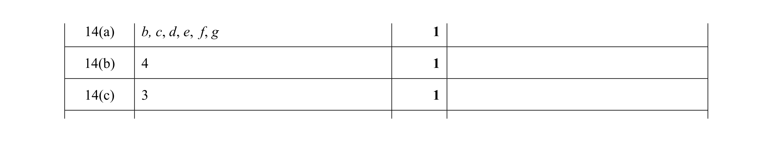 Mark scheme for question 40