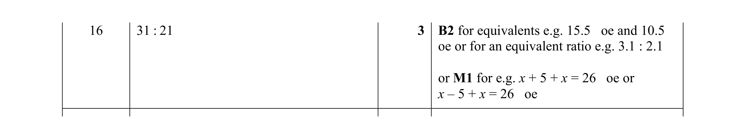 Mark scheme for question 97