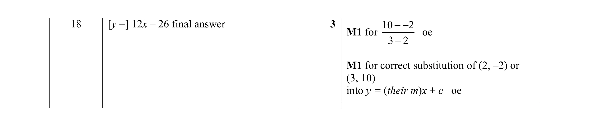 Mark scheme for question 35