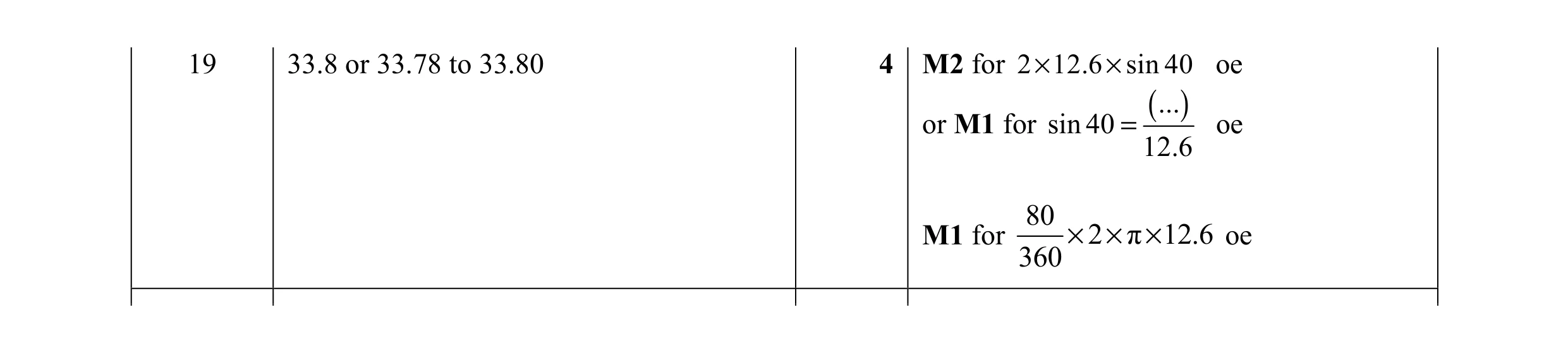 Mark scheme for question 41