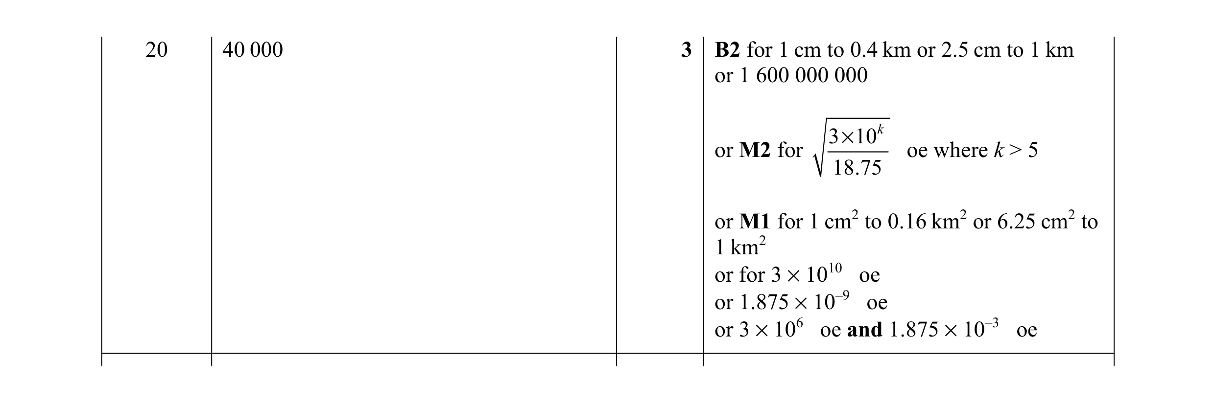 Mark scheme for question 10