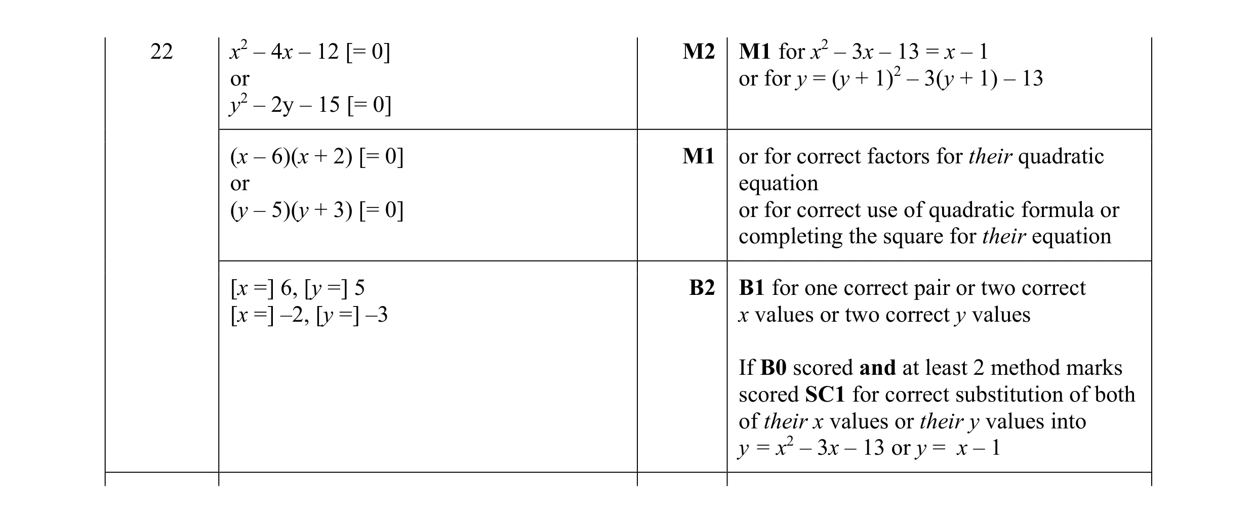 Mark scheme for question 107