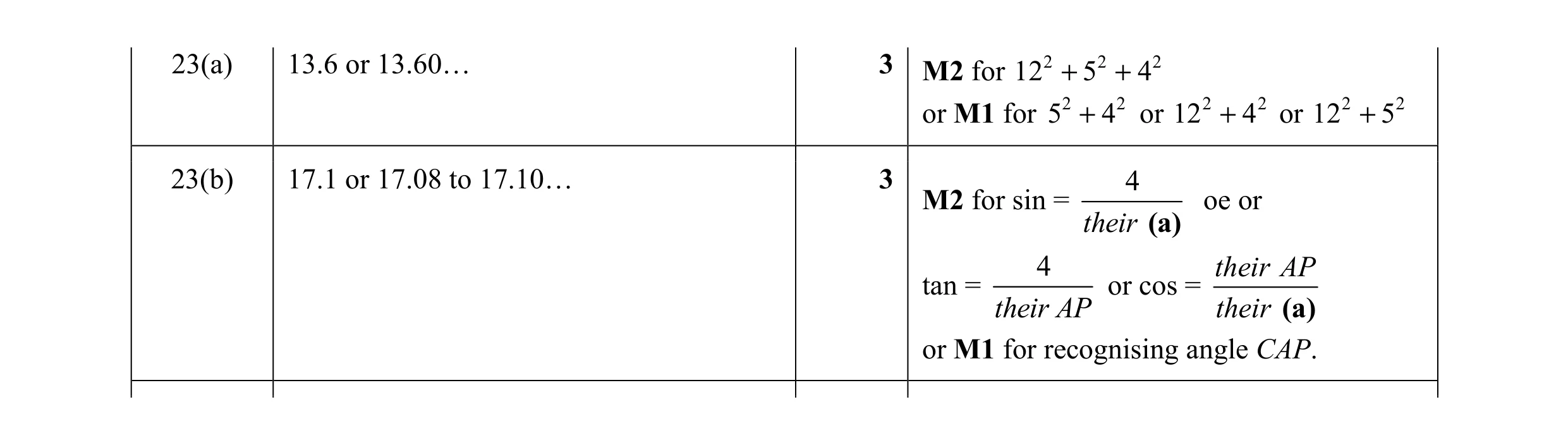 Mark scheme for question 17