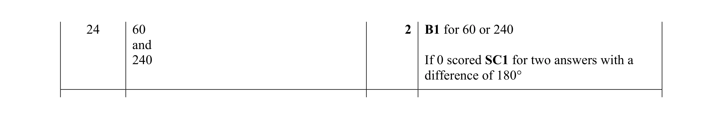 Mark scheme for question 12