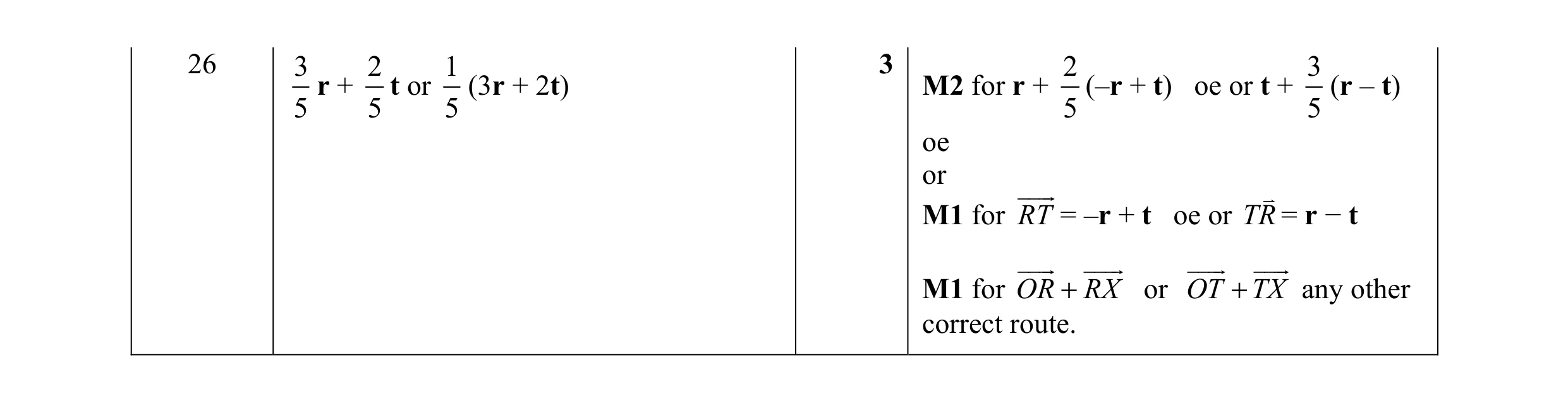 Mark scheme for question 59