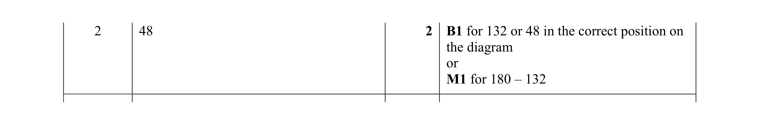 Mark scheme for question 52
