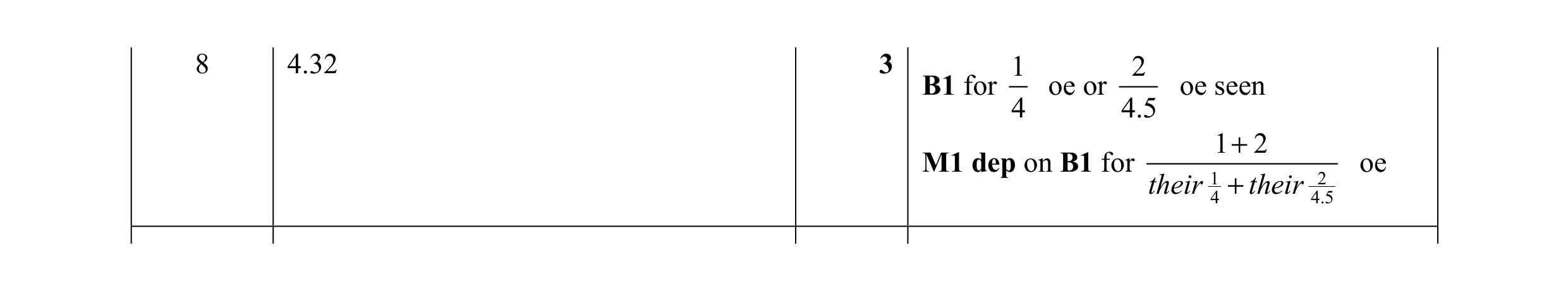 Mark scheme for question 75