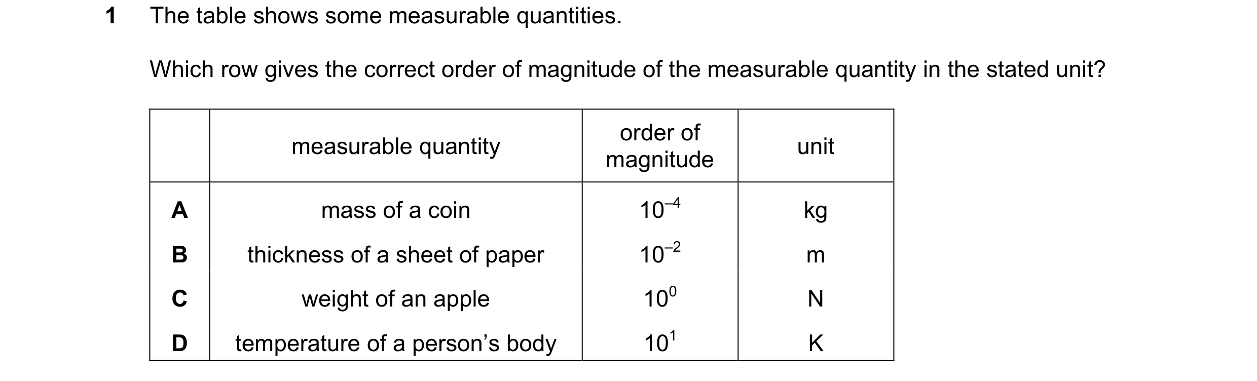 Question 68: The table shows some measurable quantities. Which row gives the correct order of magnitude of the measurable quantity in the stated unit? o…