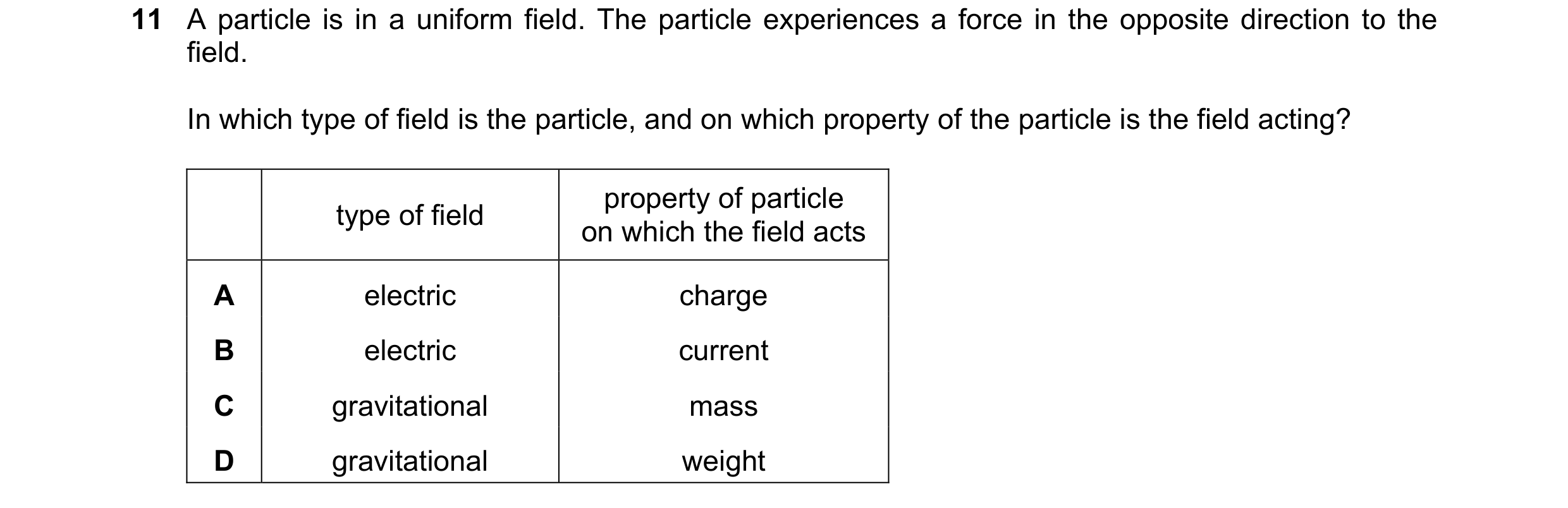 Question 41: A particle is in a uniform field. The particle experiences a force in the opposite direction to the field. In which type of field is the pa…