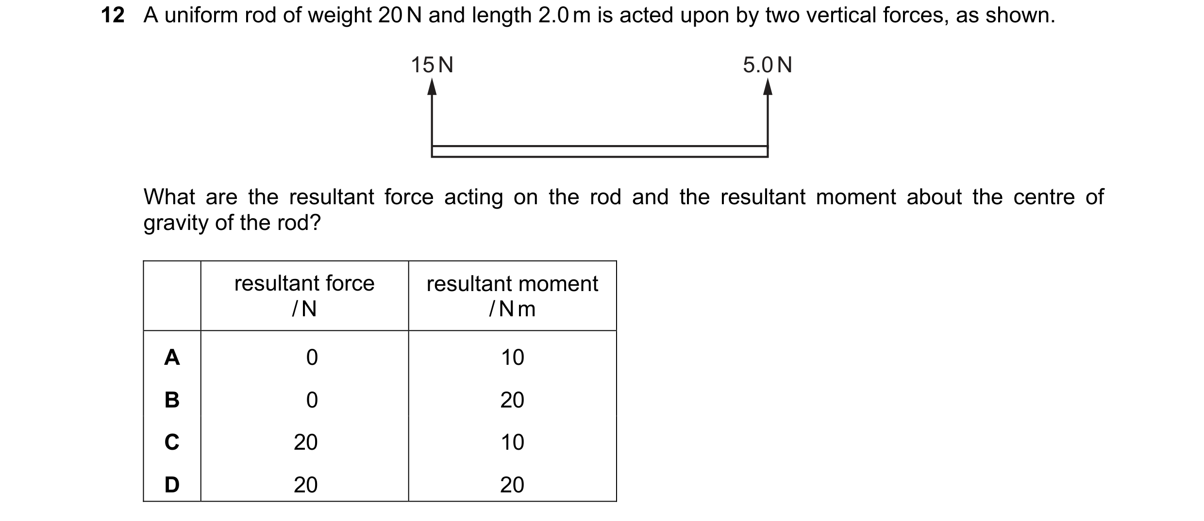 Question 106: A uniform rod of weight 20 N and length 2.0 m is acted upon by two vertical forces, as shown. 15 N 5.0 N What are the resultant force actin…