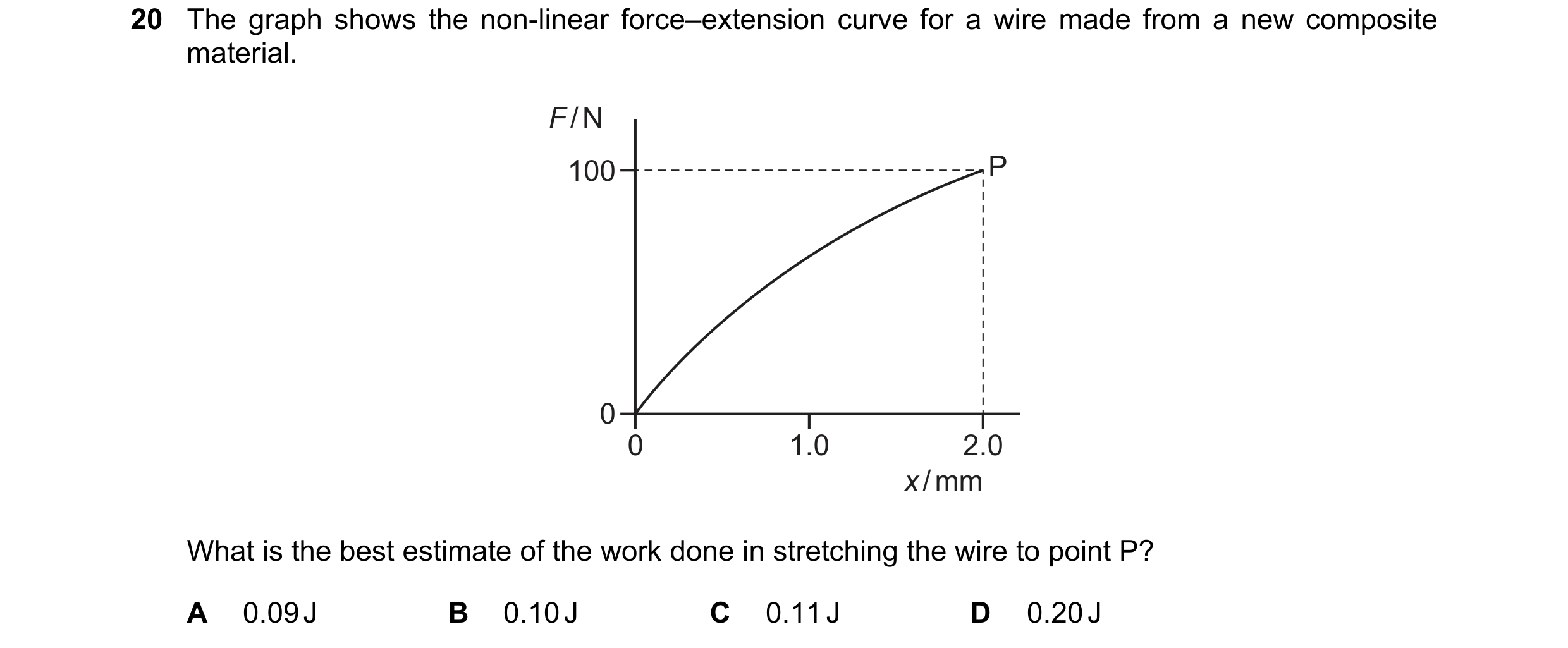Question 100: The graph shows the non-linear force–extension curve for a wire made from a new composite material. F / N 100 P 0 0 1.0 2.0 x / mm What is …