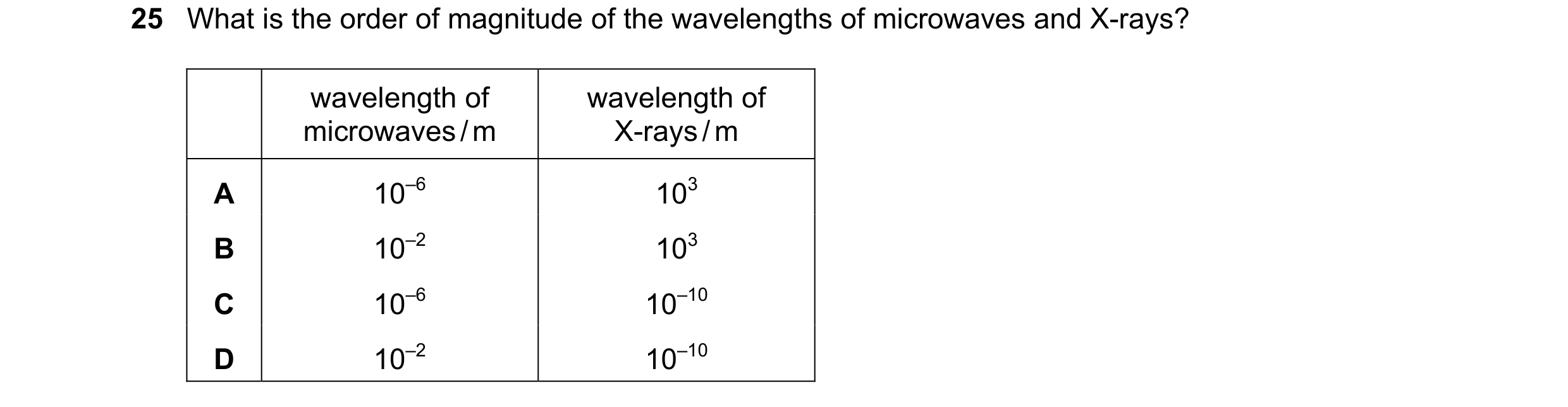 Question 63: What is the order of magnitude of the wavelengths of microwaves and X-rays? wavelength of wavelength of microwaves / m X-rays / m A 10–6 10…