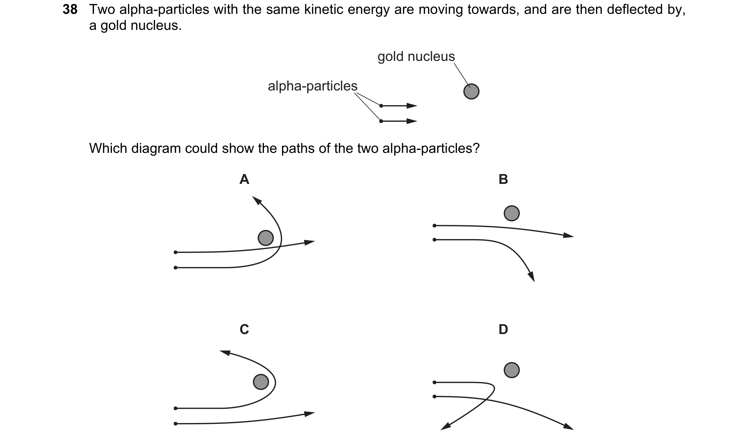 Question 10: Two alpha-particles with the same kinetic energy are moving towards, and are then deflected by, a gold nucleus. gold nucleus alpha-particle…