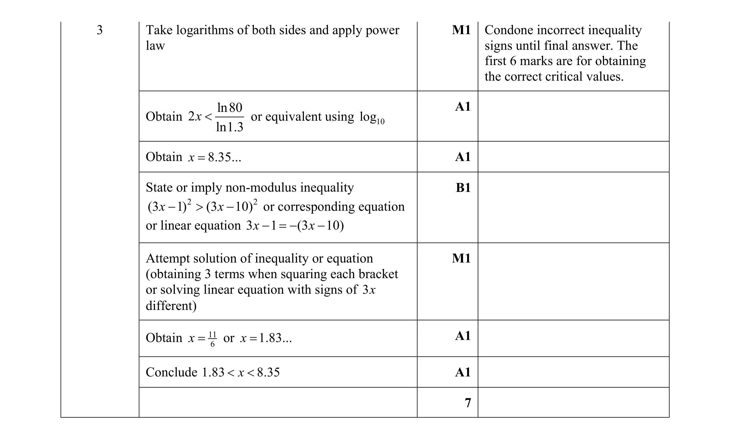 Mark scheme for question 49
