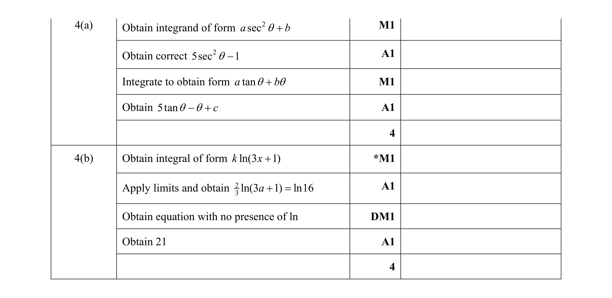 Mark scheme for question 15