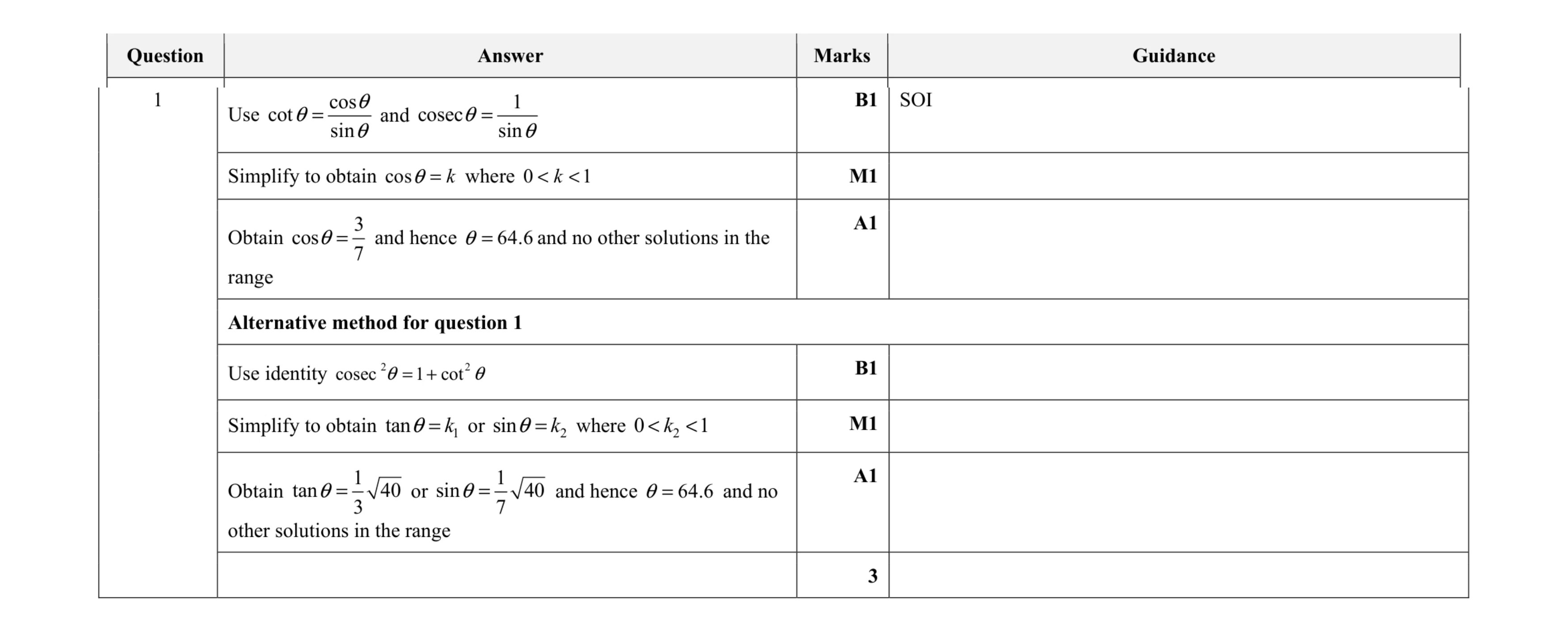 Mark scheme for question 64
