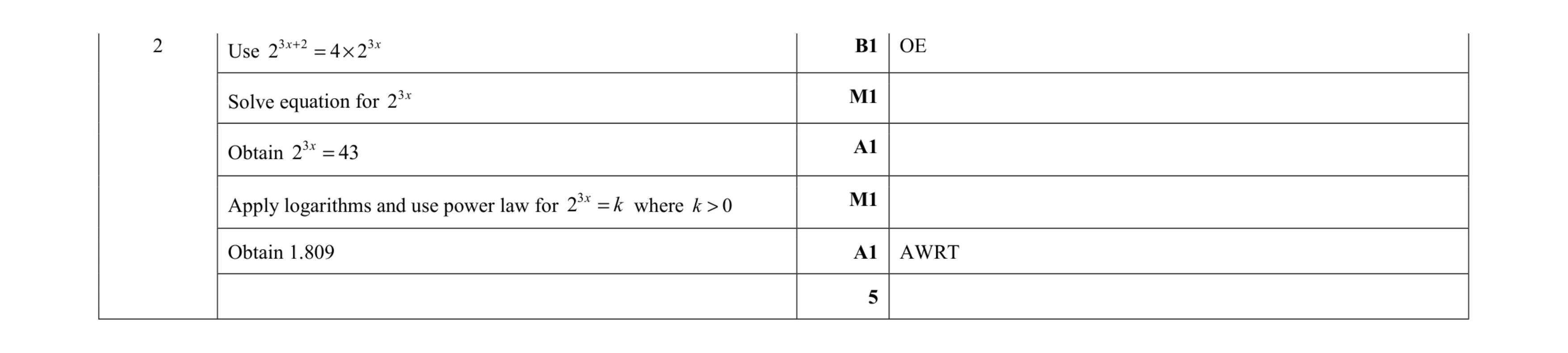 Mark scheme for question 6